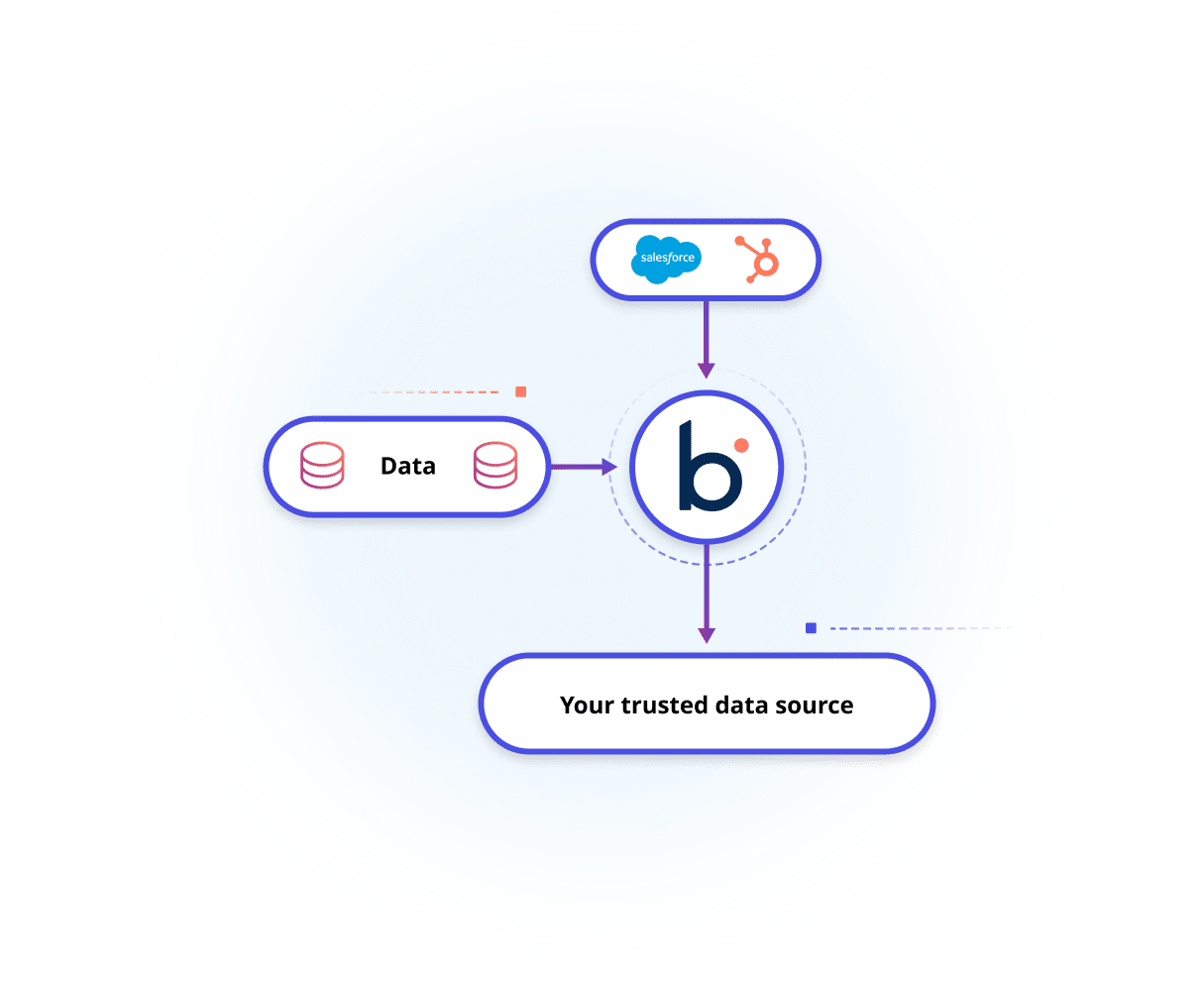 Solutions-By-Function-Marketing-Benefits-3-50-50-Lockscreen-BL